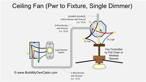 Dimmer Wiring Diagram - Circuit Diagram