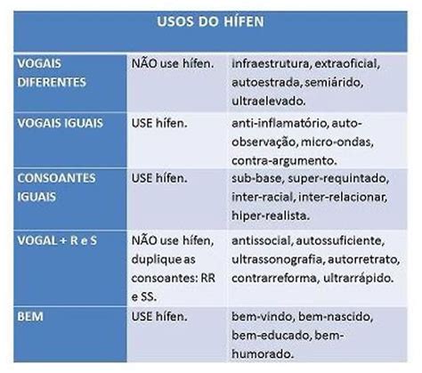 Faz De Conta Tem Hífen - Hífen: Aprenda aqui como usar, nova ortografia | Uso do hifen, Dicas de ...
