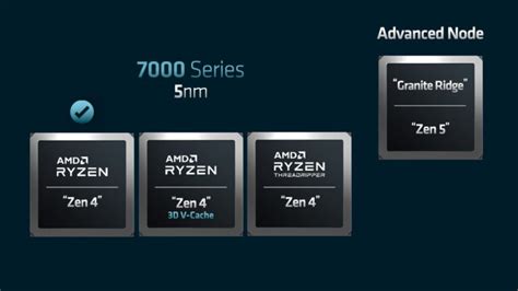 Desktop Cpu Roadmap Amd Threadripper With Zen Coming Granite Ridge