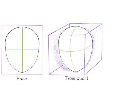 Les Cours Mangas d Inari Sensei Tutoriel Dessiner le visage de côté