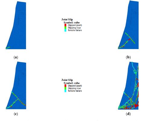 Figure From A Numerical Method For Evaluating The Collapse Of High