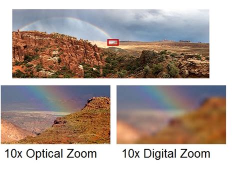 Optical Zoom vs. Digital Camera Zoom - Know the Difference