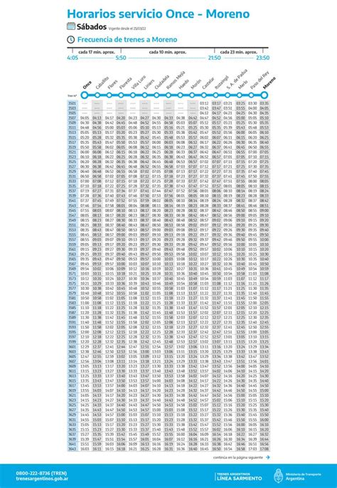 Ferrocarril Sarmiento Horarios Tiempos De Viaje Y Distancias Ife