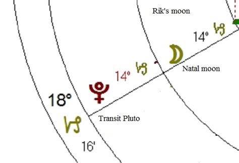 Astrology What It Means To Have Transit Pluto Conjunct Your Capricorn Moon