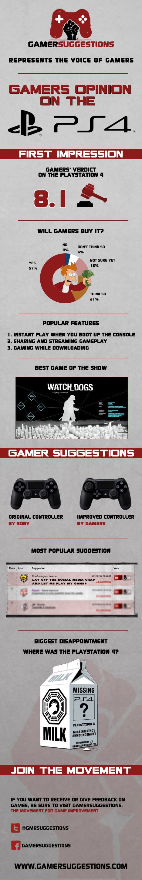 Current state of /r/gaming : r/gaming