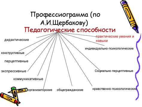 Профессиональная деятельность и личность педагога. Лекция 2.1 ...
