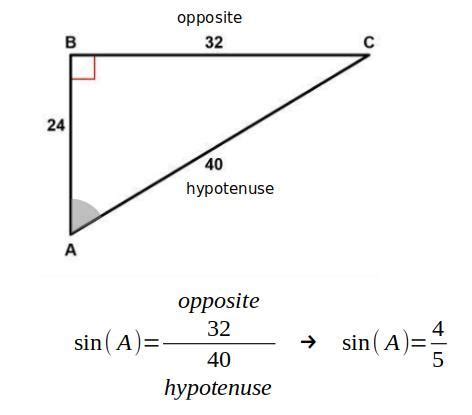 Instructions Find The Value Of The Trigonometric Ratio Make Sure To