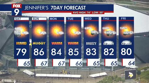 Minnesota weather: Mostly cloudy start for Saturday before skies clear later | FOX 9 Minneapolis ...