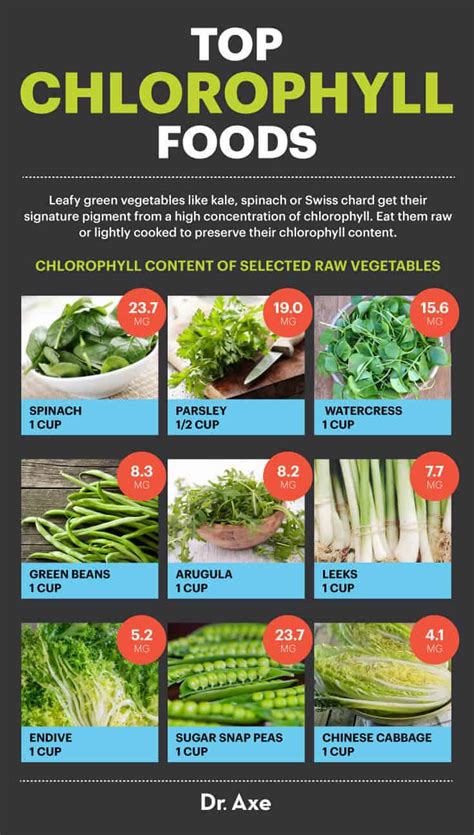 chlorophyll benefits  risks  side effects dr axe