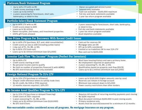 10% DOWN+TEXAS BAD CREDIT JUMBO MORTGAGE LENDERS