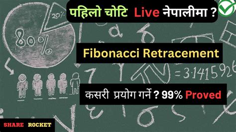 A TO Z Fibonacci Retracement नपलम How to Draw Fibonacci