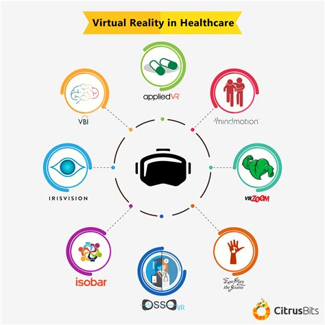 Top Benefits of Virtual Reality Technology in Healthcare | CitrusBits