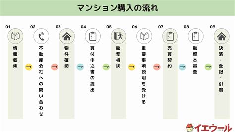 【初心者必見】マンション経営の基礎知識！メリットやリスクを解説「イエウール土地活用」