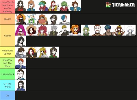 Basic Tier List Ryourturntodie