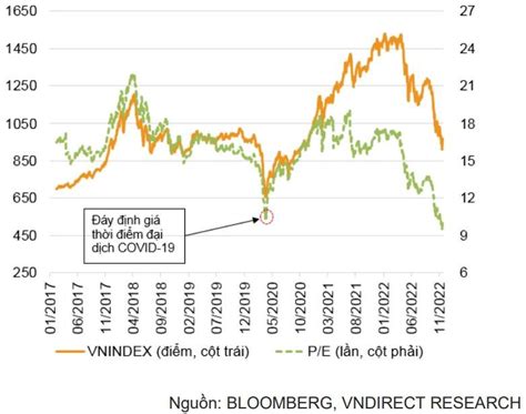 VN index sẽ quay trở lại mức 1 300 1 350 điểm