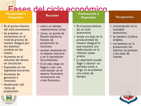 CICLOS ECONÓMICOS Características de los ciclos económicos