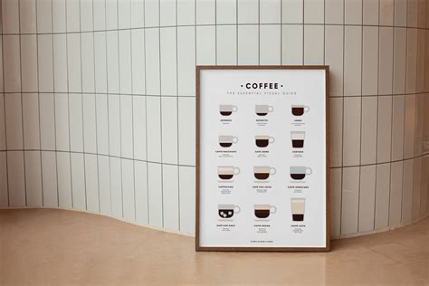 Coffee Guide Print, Coffee Types Poster, Kitchen Print, Coffee Art ...