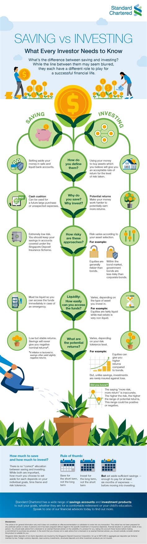 saving  investing   investor    standard