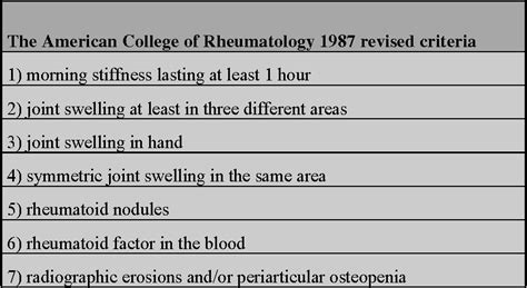 Figure From Pannus Invasion Into Cartilage And Bone In Rheumatoid