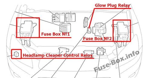 Diagrama de fusibles Toyota RAV4 XA30 2006 2012 en español