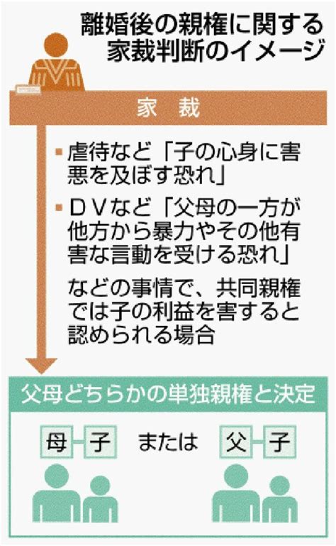 Dv恐れなら単独親権 法制審原案 共同親権基準示す 沖縄タイムス＋プラス