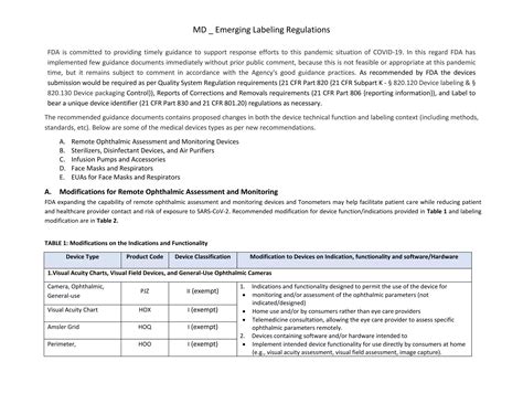 Md emerging labeling regulations | PDF