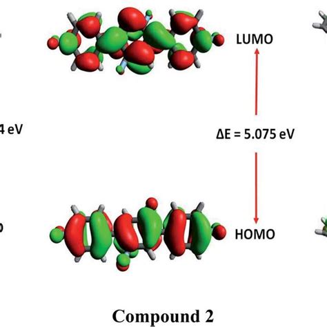 Frontier Molecular Orbitals Of 1 3 Download Scientific Diagram