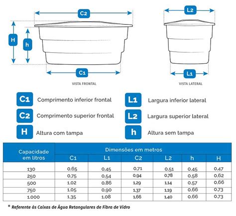 Medidas Da Caixa D'água De 500 Litros - Caixa D'água em Fibra de Vidro Retangular 500 Litros em São Leopoldo