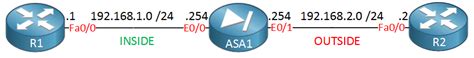 Cisco Asa Dynamic Nat Configuration