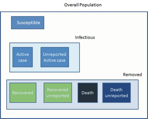 compartment  scientific diagram
