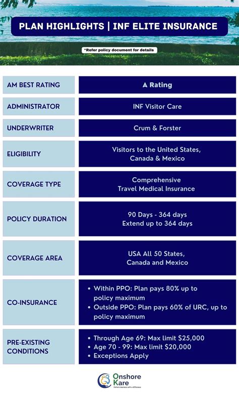 INF Elite Eligibility - OnshoreKare