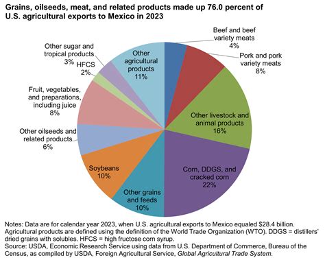 Trump Tariffs and Agriculture Trade