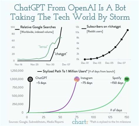 15 ChatGPT Examples SEO Web Content Coders Essay