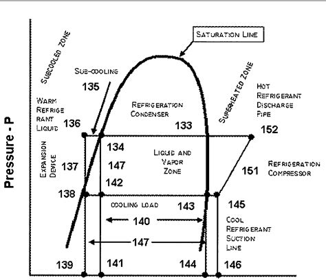 407c Pressure Temperature Chart