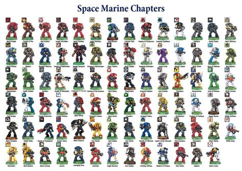 So You Ve Decided To Play Space Marines Here S Something To Help Pick