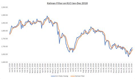 mpca kalman filter  finance application