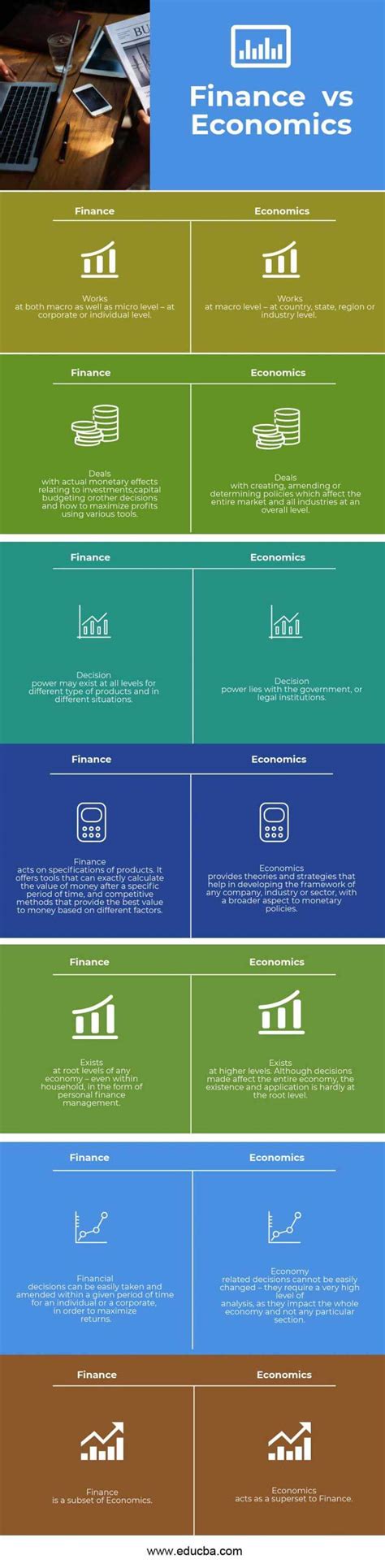 finance  economics   difference  infographics
