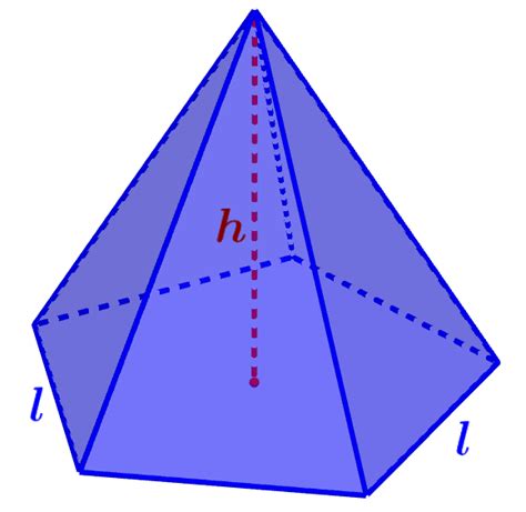 Partes De Una Pirámide Con Diagramas Neurochispas