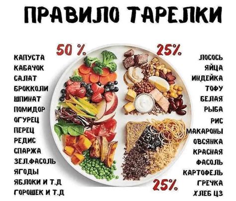 План питания и меню кето-диеты для образа жизни с низким содержанием ...