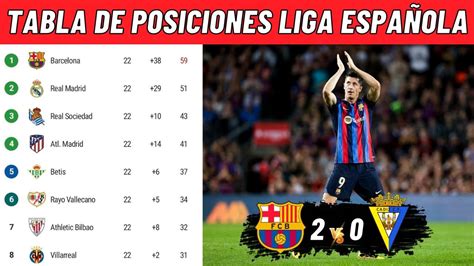 Tabla De Posiciones Dela Liga EspaÑola Hoy ClasificaciÓn De La Liga Santander 20222023 Hoy