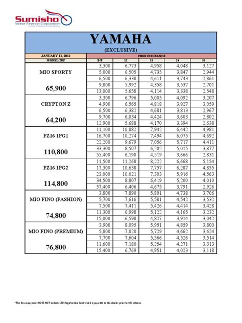 yamaha motorcycle price list   insurance business