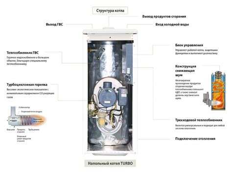 Котел на дизельном топливе + фото