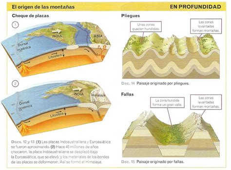 Geologia Y Geomorfologia Semana 8