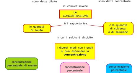 Paradiso Delle Mappe La Concentrazione