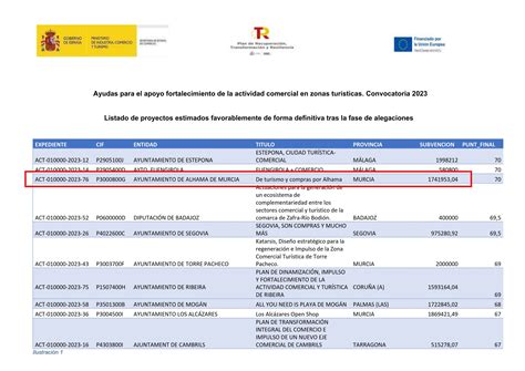 Las obras del parque de La Cubana y la plaza de la Constitución ya