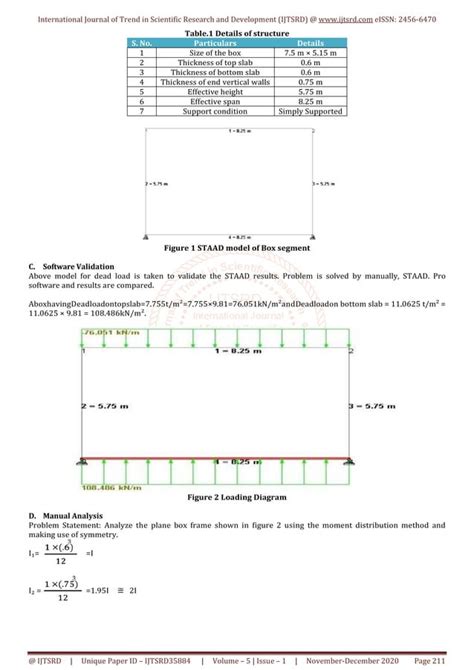 Analysis And Design Of Pre Cast Box For Road Under Bridge Rub And Road