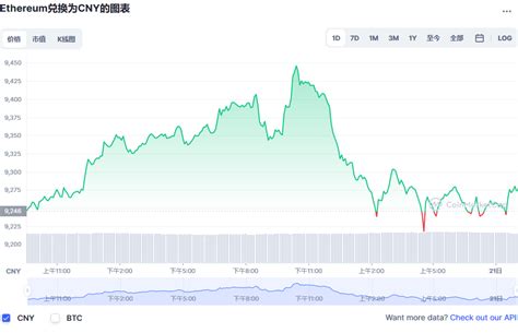 以太坊价格今日行情eth今日价格走势ethereum行情20221021 世界挖矿网