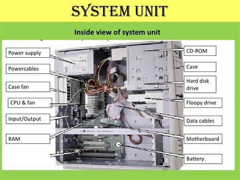 System unit