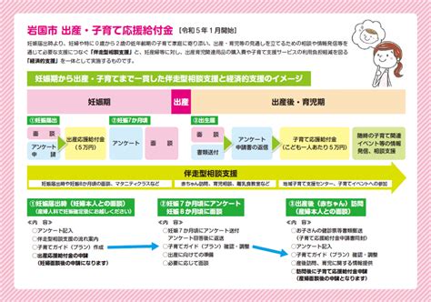 岩国市 出産・子育て応援給付金事業を開始 ふれあいeタウンいわくに