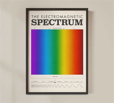 Science Poster Electromagnetic Spectrum Mid Century | Etsy